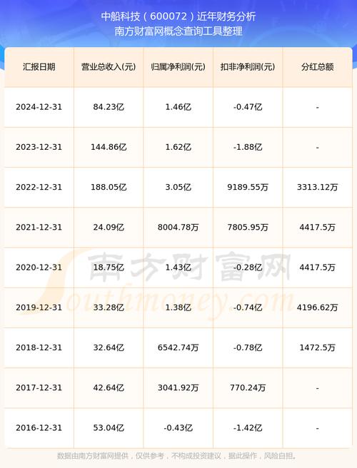 600072中船科技股吧，600720股吧